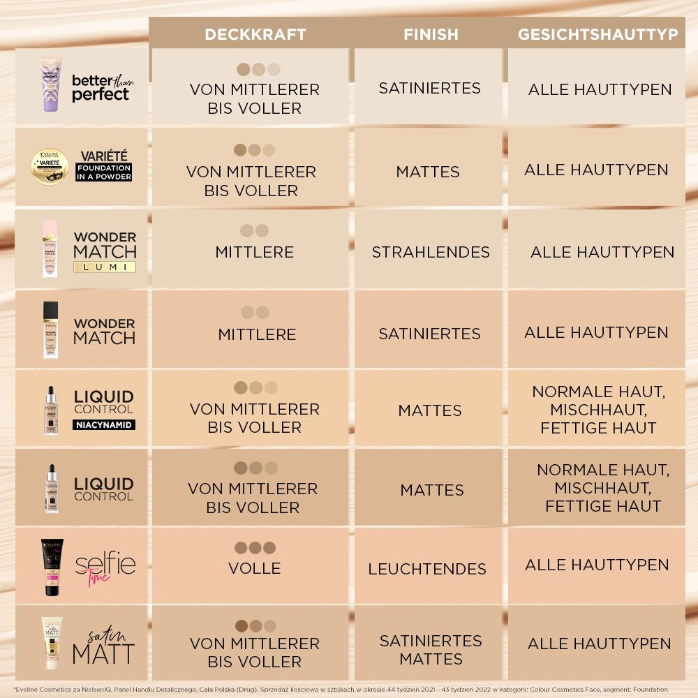 Foundation mit Niacinamide in einer Pipettenflasche