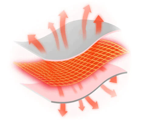 Cinta Térmica Para Cólica Menstrual - AliviMax
