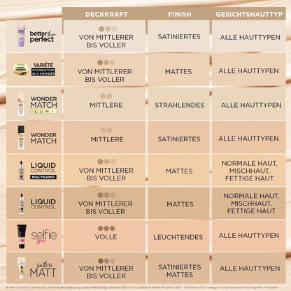 Luxuriöse Make-up-Foundation